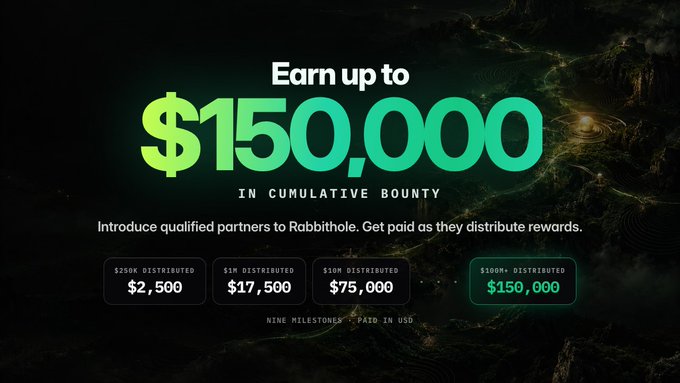 A promotional banner with bright green text reading 'Earn up to $150,000 IN CUMULATIVE BOUNTY' against a dark mountainous background, with milestone boxes showing $250K-$1.5M+ distributed amounts in USD.