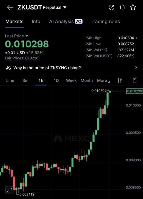 A candlestick chart from MEXC shows ZKUSDT (ZKSYNC) Perpetual trading at $0.010298, up 15.53%, with a sharp hourly price surge from a low of $0.008412 to a high of $0.010304, visually illustrating the "$zk" pump referenced in the post.