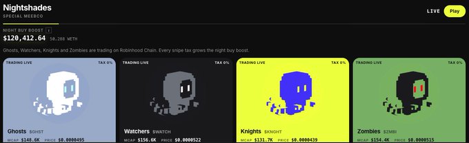A website screenshot for 'Nightshades' on Special WeRcco, displaying a $120,412.64 night buy amount and four pixel-art character trading cards labeled 'Ghosts,' 'Watchers,' 'Knights,' and 'Zombies' with prices and swap options.