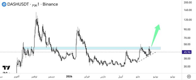 ersdtsvd/binance chart, with a green upward-pointing arrow and a black line representing the price trend from left to right.