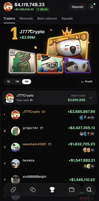 The image displays a trading leaderboard where user "J777Crypto" is ranked #1 with a profit of $3,685,867 over the monthly timeframe, aligning with the post celebrating their top position on the @PumpfunEco leaderboards despite earlier losses. The screenshot highlights the trader's impressive comeback with a portfolio of $4,119,748.33 and a 38.4% gain.
