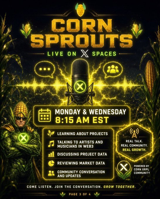 A vibrant yellow and green promotional graphic for "Corn Sprouts Live on X Spaces" airing Monday & Wednesday at 8:15 AM EST, featuring a microphone, corn-themed superhero, and listing segments like learning about projects, talking to Web3 artists, discussing project data, reviewing market data, and community updates—powered by the Corn XRPL Community and tagged as Page 3 of 4.