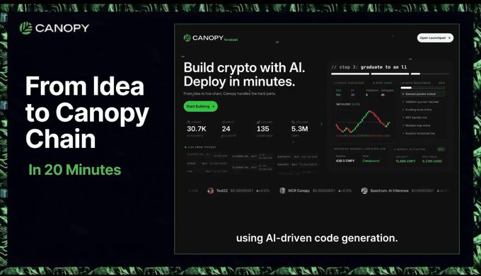 A promotional graphic for 'CANOPY' titled 'From Idea to Canopy Chain - In 20 Minutes' showing a web interface for building crypto with AI using AI-driven code generation.