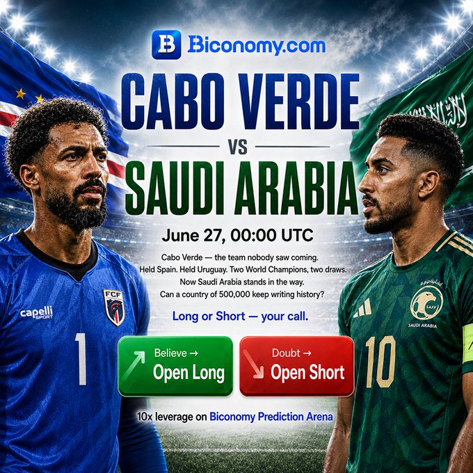 The image is a promotional graphic from Biconomy.com for a prediction market on the Cabo Verde vs Saudi Arabia match on June 27 at 00:00 UTC, featuring players in blue (FCF) and green (Saudi Arabia) kits alongside "Open Long" and "Open Short" trading buttons.