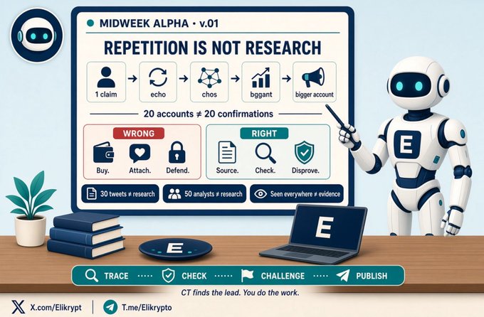 An infographic titled 'MIDWEEK ALPHA - v.01: REPETITION IS NOT RESEARCH' featuring a robot pointing to diagrams that contrast 'WRONG' methods with 'RIGHT' research methods.