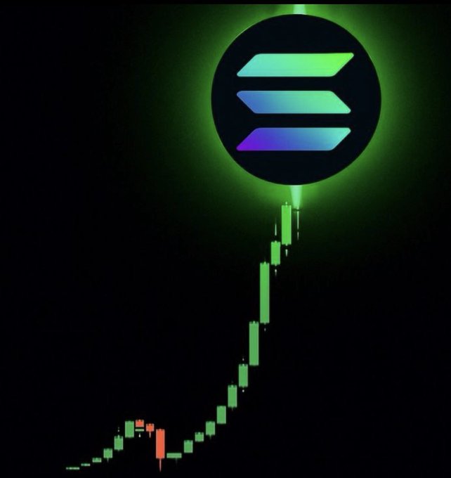 A glowing green candlestick chart surges upward toward an illuminated Solana logo, visually representing the post's call for memecoins on the Solana blockchain that could rally sharply like the parabolic price action depicted.