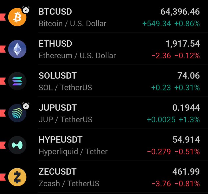 A cryptocurrency portfolio tracker displays six digital assets with their prices and 24-hour changes, including BTCUSD at $64,396.46 (+0.86%), ETHUSD at $1,917.54 (-0.12%), and JUPUSDT at $0.1944 (+1.3%). The post references $JUP specifically, noting it's trading just below $0.20 with modest gains, suggesting hope that the cryptocurrency can break through that psychological price resistance soon.