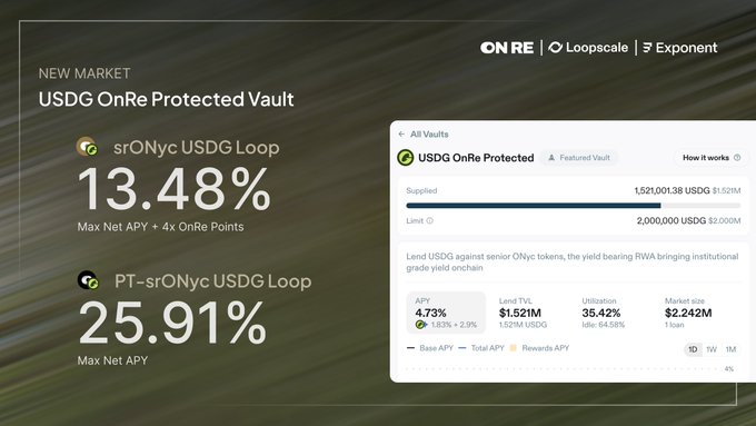 A promotional graphic advertises a new USDG OnRe Protected Vault by OnRe, Loopscale, and Exponent, highlighting a 13.48% Max Net APY for srONyc USDG Loop and 25.91% for PT-srONyc USDG Loop.