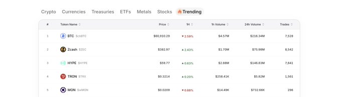 The image shows a screenshot of a computer screen displaying a table with various cryptocurrency data. The table includes columns for different cryptocurrencies such as Bitcoin, Ethereum, Ripple, and Litecoin, along with their respective prices and market trends. The text "SPOT ON SOLANA, HAPPY WEEKENDING." is also present in the image. This information might be related to the post about cryptocurrency trading or investing, where the user has listed different cryptocurrencies and their current values for analysis or discussion purposes.