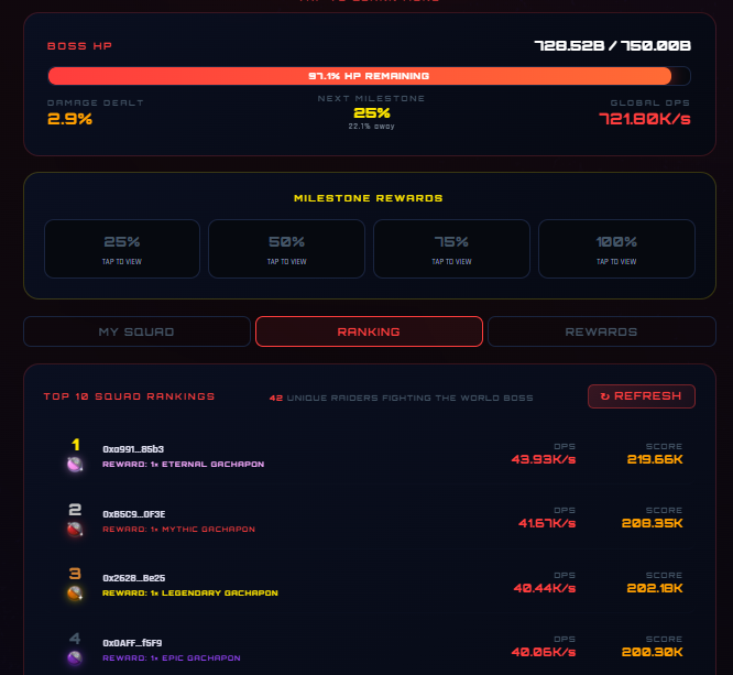 A gaming interface showing a 'BOSS HP' bar at 57.7% with 728,528/150,000 displayed, 'DAMAGE DEALT' 2.9%, and a 'TOP 10 SQUAD RANKINGS' leaderboard with player names like '0x0991_B6b3' and '0xb5C9_0F3E'.