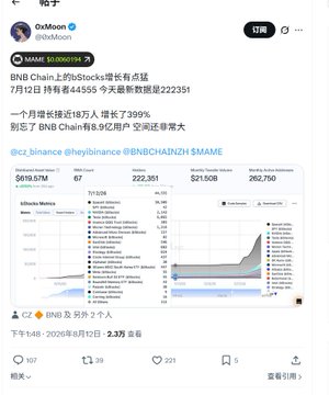 A Chinese-language X post quotes tweets mentioning "BNB Chain" growth to 1.7M daily transactions and 22.23M weekly users, alongside a CoinGecko/BNB Chain page showing BNB's market cap at $91.07M, $222.38B, and price of $21.50B — seemingly used as evidence in the poster's claim that CZ and Binance are coordinating with influencers to promote memecoins.