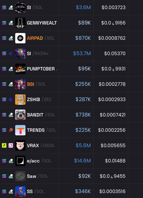A cryptocurrency trading interface listing various meme tokens paired with SOL, NVDAx, ZEC, and USDG, including SI ($3.6M), GENNYWEALT ($89K), AIRPAD ($870K), SI ($53.7M), PUMPTOBER ($95K), BSI ($255K), ZSHIB ($287K), BANDIT ($738K), TRENDS ($225K), VRAX ($5.6M), e/acc ($14.6M), Saw ($92K), and SS ($346K) with their respective prices.