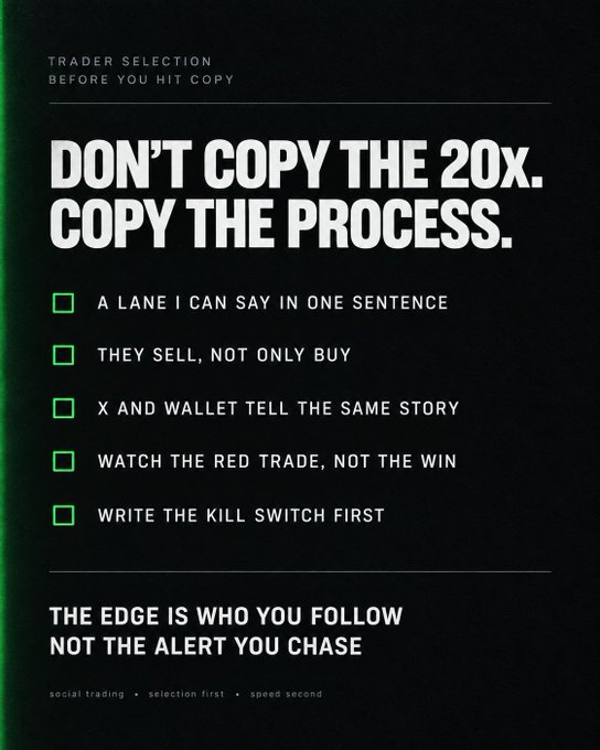 A dark-themed trading infographic titled "TRADER SELECTION BEFORE YOU HIT COPY" with the headline "DON'T COPY THE 20x. COPY THE PROCESS." It lists five checklist items: "A LANE I CAN SAY IN ONE SENTENCE," "THEY SELL, NOT ONLY BUY," "X AND WALLET TELL THE SAME STORY," "WATCH THE RED TRADE, NOT THE WIN," and "WRITE THE KILL SWITCH FIRST," followed by the tagline "THE EDGE IS WHO YOU FOLLOW NOT THE ALERT YOU CHASE." The image reinforces the post's message that traders should focus on replicating a trader's methodology and consistency rather than chasing a single big win.