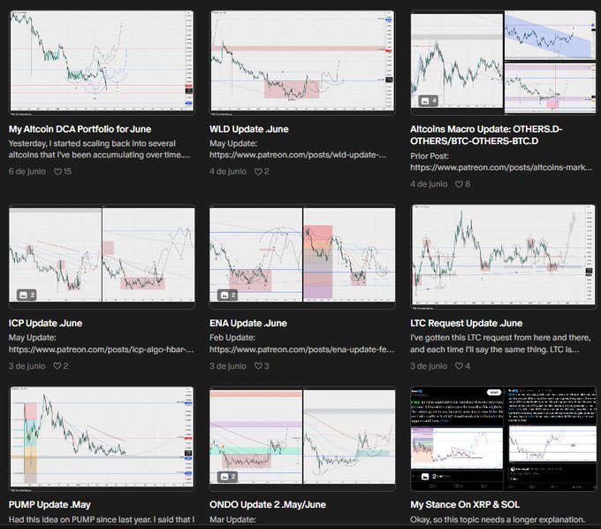 A screenshot of a Patreon page shows nine cryptocurrency market analysis posts featuring charts, including titles like 'My Altcoin DCA Portfolio for June,' 'WLD Update_June,' 'Altcoins Macro Update: OTHERS.D,' 'ICP Update_June,' 'ENA Update_June,' 'LTC Request Update_June,' 'PUMP Update_May,' 'ONDO Update 2.May/June,' and 'My Stance On XRP & SOL.'
