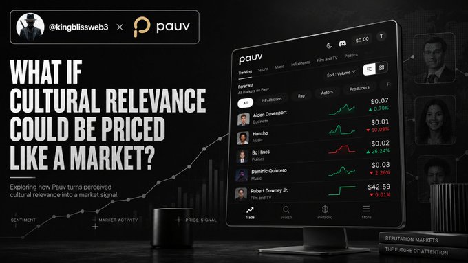 A promotional graphic from @kingblissweb3 in collaboration with Pauv, featuring the headline "What if cultural relevance could be priced like a market?" alongside a mockup of the Pauv app interface displaying trending public figures like Aiden Davenport ($0.01), Hunxho ($0.02), Bo Hines ($0.03), Dominic Quintero ($0.03), and Robert Downey Jr. ($42.59) with real-time price signals and sentiment metrics, illustrating the concept of monetizing cultural relevance as market data.