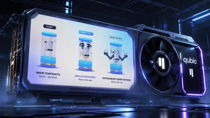 A promotional graphic for 'qubic' featuring a stylized graphics card that displays three stages of development: 'PILLAR 1 SMART CONTRACTS', 'PILLAR 2 LIVE ORACLE MACHINES', and 'PILLAR 3 ACTION OUTSOURCED COMPUTATIONS'.