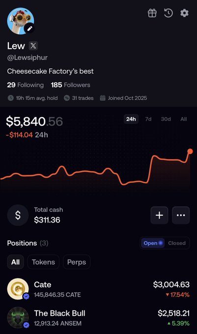 A screenshot of a Polymarket portfolio belonging to "Lew" (@Lewsiphur) showing a portfolio value of $5,840.56 (down $114.04 in 24h), with open positions in $CATE ($3,004.63, down 17.54%) and $ANSEM ($2,518.21, up 5.39%). The image illustrates the post's advice to "bid" on $Ansem and $Cate, showcasing real holdings in both tokens despite $CATE currently trading at a loss.