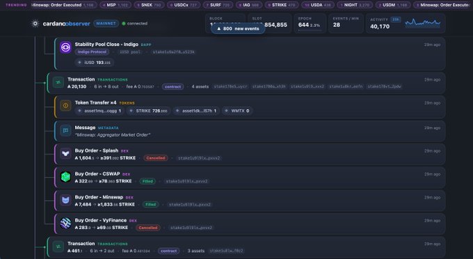 Cardano Observer block explorer dashboard showing block 854,855 with slot 40,170 and a feed of recent transactions, stake pool activity, and token transfers.
