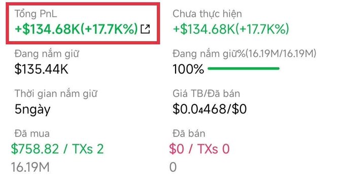 A financial dashboard displaying 'Tổng PnL' of +$134.68K (+17.7K%) highlighted in a red box, showing current holding of $135.44K, held for 5 days, bought for $758.82 with 2 transactions.
