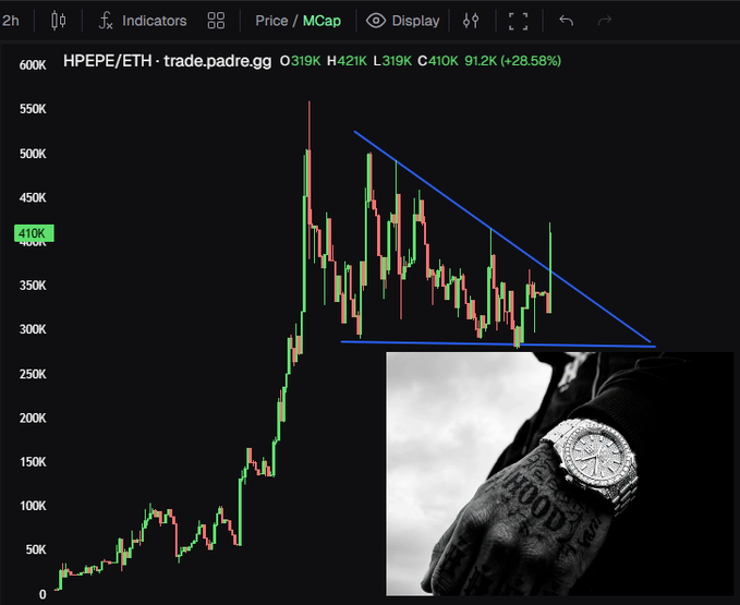 A cryptocurrency trading chart on trade.padre.gg for the pair HPEPE/ETH, showing price action in candlesticks with a descending triangle pattern drawn over the data. An inset black-and-white photo of a hand with tattoos wearing a Rolex watch is included in the bottom right.