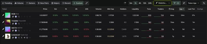 A cryptocurrency tracking dashboard displaying tokens including ROB, THORN, WETH, and CASHCAT, showing metrics like price, volume, market cap, holders, and liquidity.