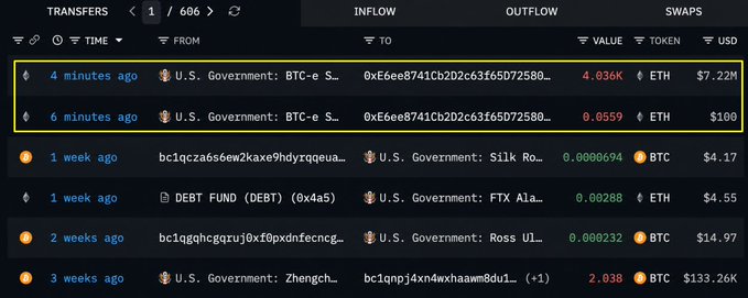 A cryptocurrency transaction tracker displays recent ETH transfers involving the U.S. Government, highlighting two transactions from 4 and 6 minutes ago to address 0xE6ee8741Cb2D2c63f65D72580...