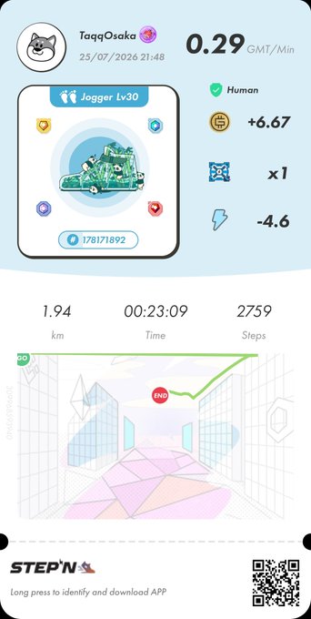 A STEPN app activity receipt for user TaqqOsaka showing a Jogger Lv30 sneaker NFT, 0.29 GMT/Min earnings, 1.94 km walked in 00:23:09 over 2759 steps.