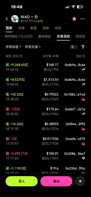 A mobile cryptocurrency tracking app screen showing the NIAO token at $0.0,1795 (+2.67%) with a list of recent buy and sell transactions in Chinese, including amounts like +9,368.65亿 and -1万亿.