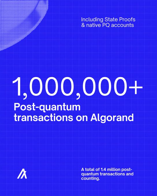 The image is a blue promotional graphic from Algorand celebrating a milestone of over 1,000,000 post-quantum transactions, with additional text noting that the total has reached 1.4 million transactions "and counting," alongside a note that these include "State Proofs & native PQ accounts." It visually reinforces the post's message about Algorand's readiness for "Q-Day," highlighting the network's real-world progress in post-quantum security since 2022.