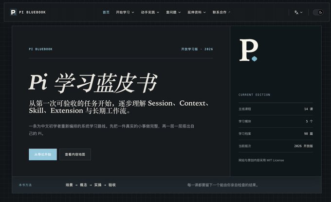 A webpage titled 'Pi 学习蓝皮书' (Pi Learning Blueprint) from PI BLUEBOOK displays information about learning sessions, contexts, skills, extensions, and long-term workflows.