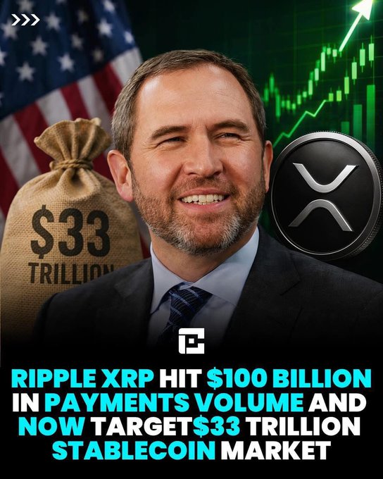 A promotional thumbnail featuring Brad Garlinghouse smiling, with an American flag, a money bag labeled "$33 TRILLION," a green rising chart, and an XRP coin, illustrating Ripple's milestone of $100 billion in payments volume and its ambition to capture the $33 trillion stablecoin market.