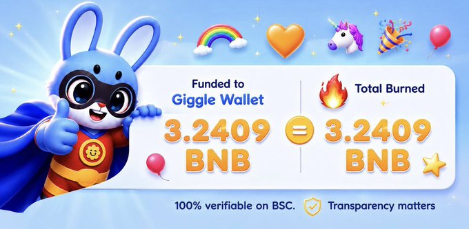 A promotional graphic featuring a blue bunny superhero mascot shows 'Funded to Giggle Wallet' and 'Total Burned' both at 3.2409 BNB, with text stating '100% verifiable on BSC'.