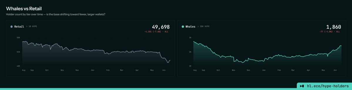 The image displays two charts side by side, each representing a different cryptocurrency market. The first chart shows an increase in the number of cryptocurrency holders over time, while the second chart represents the value of these holders. The data for both charts is presented using different color schemes and line graphs, providing a visual representation of the fluctuations in the markets. The image seems to be related to a post on social media, as indicated by the words "hypothetical trading" visible in the scene description.