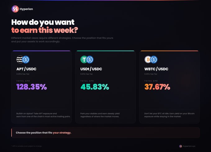 The image features a webpage with three different yield options displayed on separate sections against various cryptocurrency symbols, such as APT, usdc, wBTC, usdc, and others. The title "How do you want to earn this week?" at the top of the page indicates that the viewer is considering investing in these yield opportunities. The post suggests that investors should focus on what is shown in the image when selecting their preferred strategy for earning income from the cryptocurrency market.