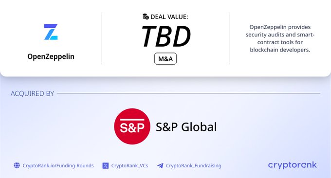 The image is a CryptoRank announcement card showing that **OpenZeppelin**, a blockchain security firm specializing in smart-contract audits and developer tools, has been acquired by **S&P Global**, the financial data and ratings giant, as an **M&A** deal with the value listed as "TBD" (to be determined).