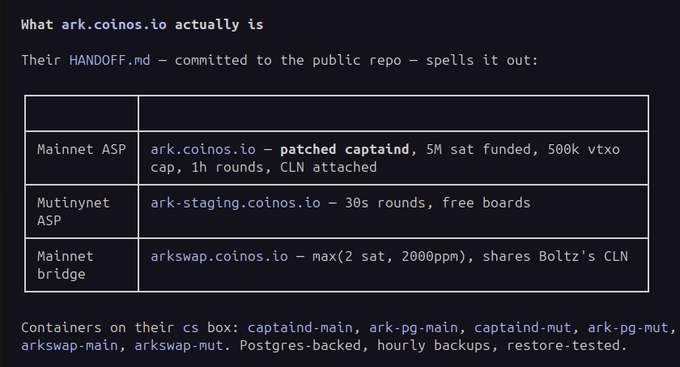 A technical document explaining what ark.coinos.io is, detailing their Mainnet ASP, Mutinynet ASP, and Mainnet bridge configurations with links to coin and swap services.
