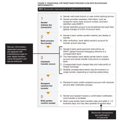 An infographic detailing a '3 Simple Steps for Financial Freedom' plan focused on traditional retirement savings, including key points on long-term compound interest.