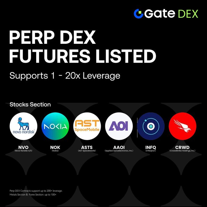 A black and white poster with various logos, including "Perp DEX", "Gate PerpDEx Stocks" & "Futures Listed". The poster also has text providing details about the stocks available for listing on the Exchange.