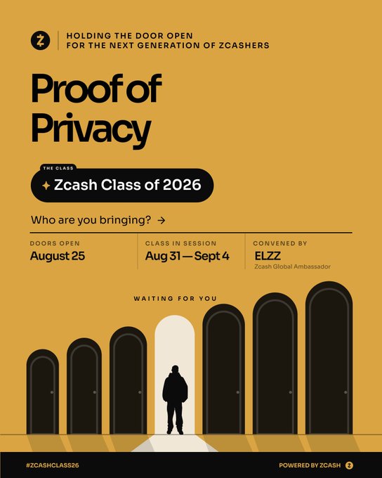 A promotional graphic with a yellow background advertising 'Proof of Privacy' for 'Zcash Class of 2026', noting 'DOORS OPEN August 25' and 'CLASS IN SESSION Aug 31 — Sept 4', convened by 'ELZZ / Zcash Global Ambassador', featuring an illustration of a silhouette standing in a lit doorway among several dark doors, with hashtags '#ZCASHCLASS26' and 'POWERED BY ZCASH'.