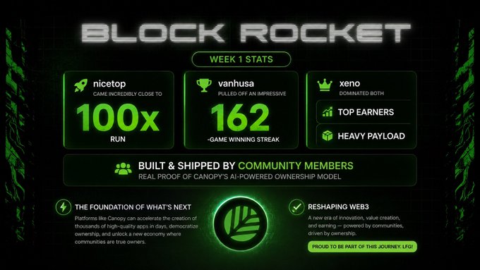 A promotional graphic titled 'BLOCK ROCKET WEEK 1 STATS' highlights top performers like 'nicetop' with a 100x run and 'vanhusa' with a 162-game winning streak.