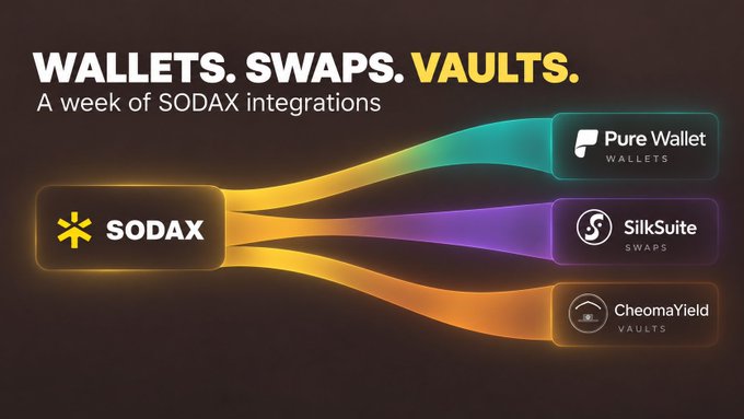 A graphic titled 'WALLETS. SWAPS. VAULTS.' showcasing SODAX integrations with Pure Wallet (Wallets), SilkSuite (Swaps), and CheomaYield (Vaults) connected by colorful flow lines.