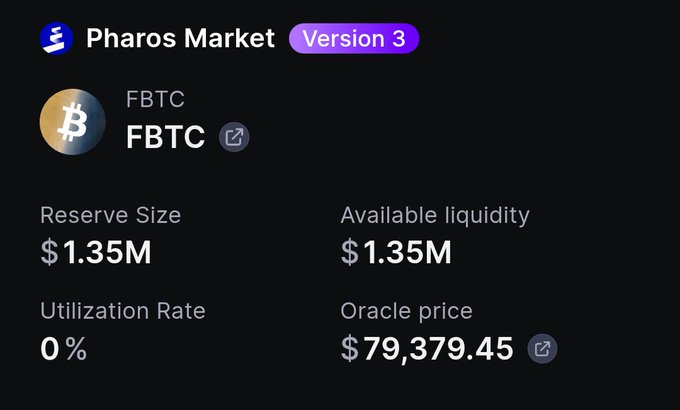 Pharos Market Version 3 displaying FBTC with a $1.35M reserve size, 0% utilization rate, and an oracle price of $79,379.45.