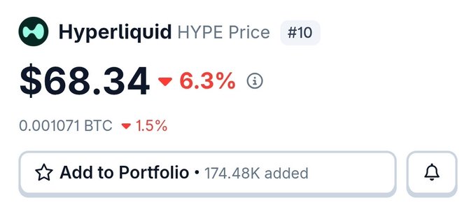 The image features a close-up of a $66.34 Bitcoin trade, which was executed at 6:33 p.m. on Friday. The text displays that this trade took place through "HYPE flipped SOL", indicating an earlier investment in Hyper Liquid. In addition, there are two more trades in the background, one for 1 Bitcoin and another for 5 Bitcoins.
