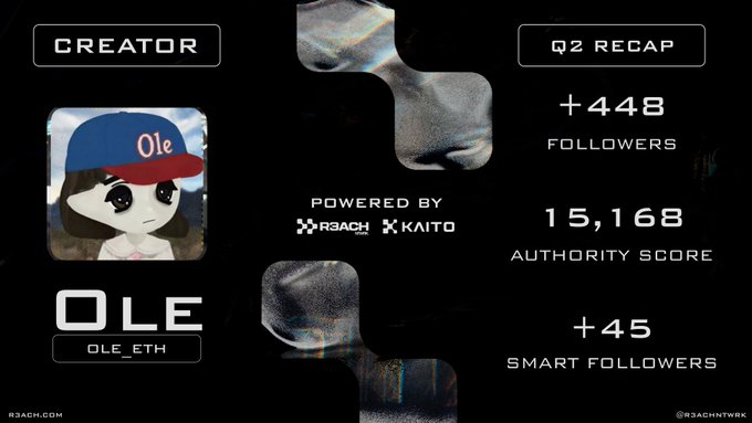 The image is a Q2 recap card for creator "OLE" (@OLE_ETH) showing +448 followers, 15,168 authority score, and +45 smart followers, powered by R3ACH and KAITO. The "smart followers" gain of 45 visually reinforces the post's flex about being a smart follower rather than "ngmi."