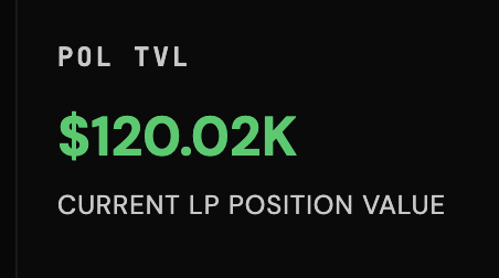 A digital display showing 'POL TVL', '$120.02K', and 'CURRENT LP POSITION VALUE' in green and white text on a black background.