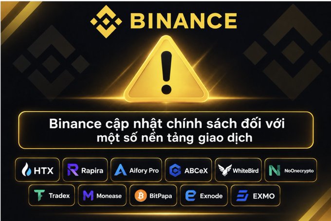 The image is a Binance announcement graphic with a warning symbol, stating "Binance cập nhật chính sách đối với một số nền tảng giao dịch" (Binance updates policy for certain trading platforms), listing 11 exchanges including HTX, Rapira, Aifory Pro, ABCeX, WhiteBird, NoOnecrypto, Tradex, Monease, BitPapa, Exnode, and EXMO. This visual directly supports the post's warning that Binance will block transactions with these platforms due to EU sanctions against Russia, advising users not to transfer funds to Binance from these sanctioned exchanges.