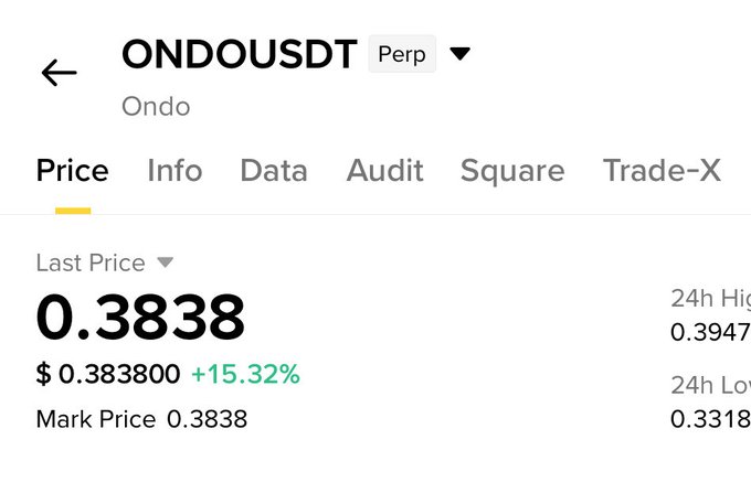 A cryptocurrency price screen showing ONDOUSDT (Ondo) perpetual at $0.3838, up +15.32%, with a 24h high of 0.3947 and low of 0.3318.