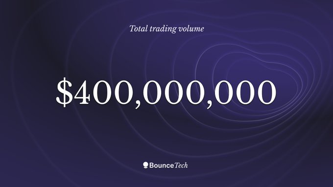 A dark purple graphic from BounceTech displaying 'Total trading volume $400,000,000' against a swirling background pattern.