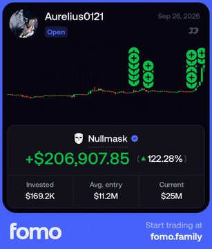 A trading interface showing user 'Aurelius0121' with a substantial profit of +$206,907.85 (122.28%) on the token 'Nullmask', with $169.2K invested and current value at $25M, posted on Sep 26, 2026, advertised by fomo.family.