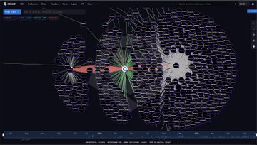 A financial visualization on the Anim8 platform displays cross-asset flow data with prominent circular node clusters and connecting lines against a dark background. The image illustrates ETF flows, highlighting BlackRock's $50.2M inflow into IBIT against combined $42.4M outflows from Fidelity, VanEck, Franklin, and ARK—visually emphasizing the central role of IBIT in absorbing weakness from the broader ETF category.